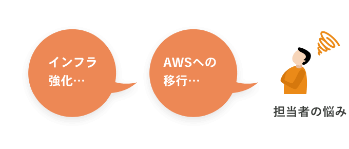 求人サイトマイグレーション&業務のデジタル化