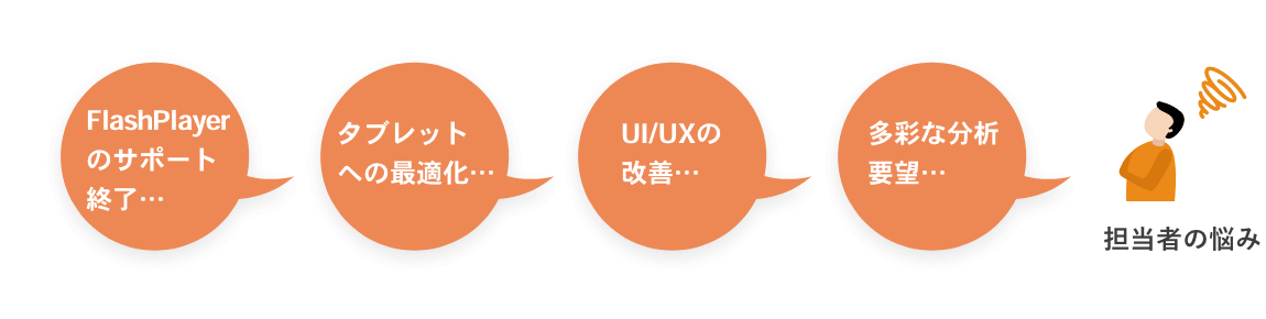 動画検索/ダウンロードサービス大容量動画配信対応&UX&開発