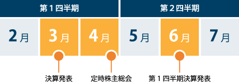 IRカレンダー